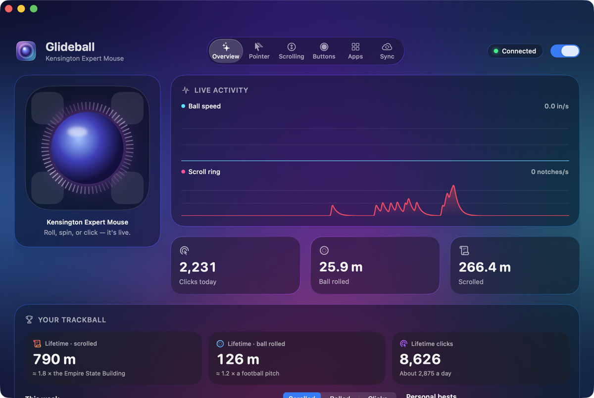 Glideball's Overview tab: a live trackball diagram, Ball speed and Scroll ring activity graphs, and today's clicks, distance rolled and distance scrolled.